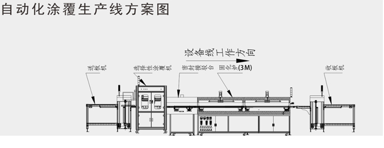 PS-PT450FX密封接駁臺應用