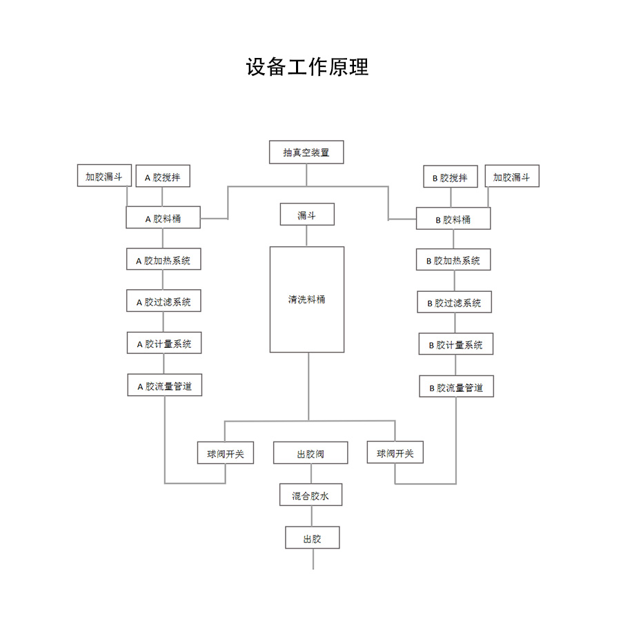 雙組份打膠機結構圖 雙組份打膠機結構圖