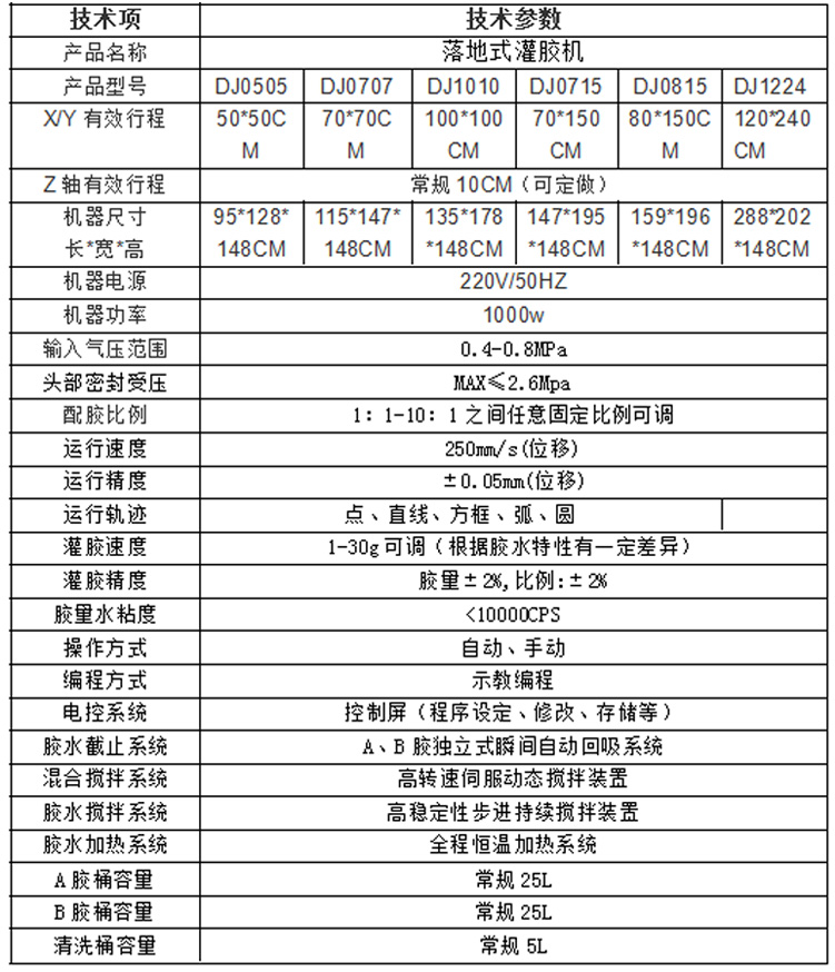 灌膠機參數(shù) 灌膠機參數(shù)