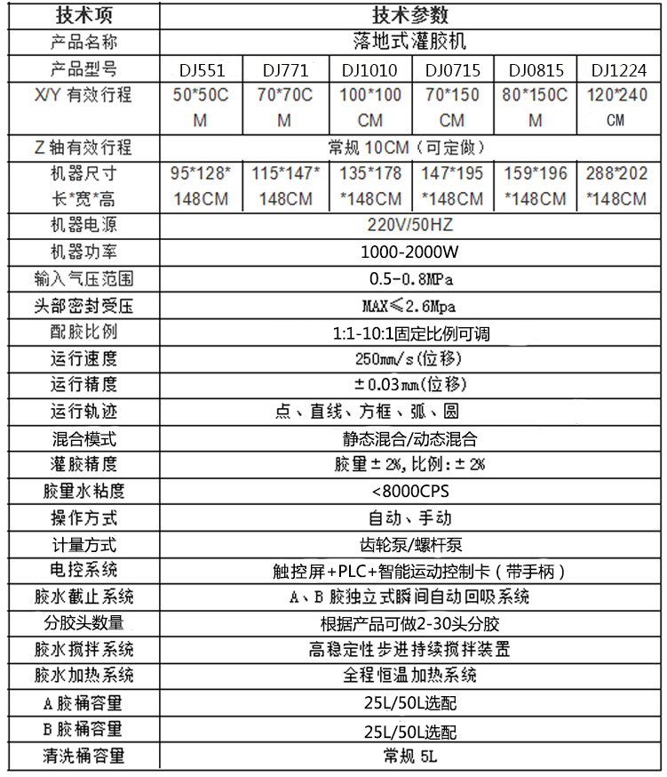 灌膠機參數 灌膠機參數