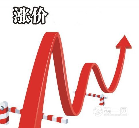 原材料漲價 原材料漲價