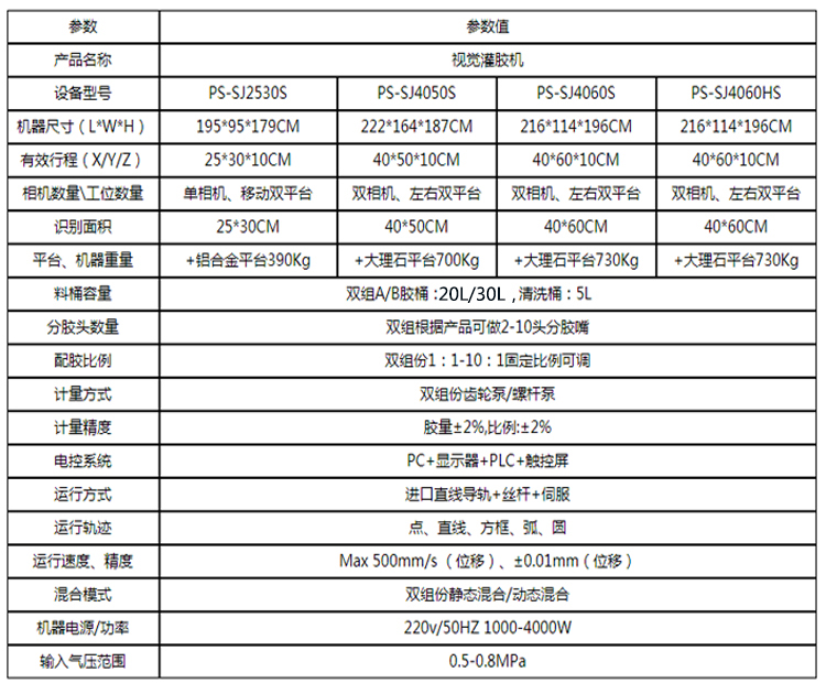 PS-SJ系列視覺灌膠機參數